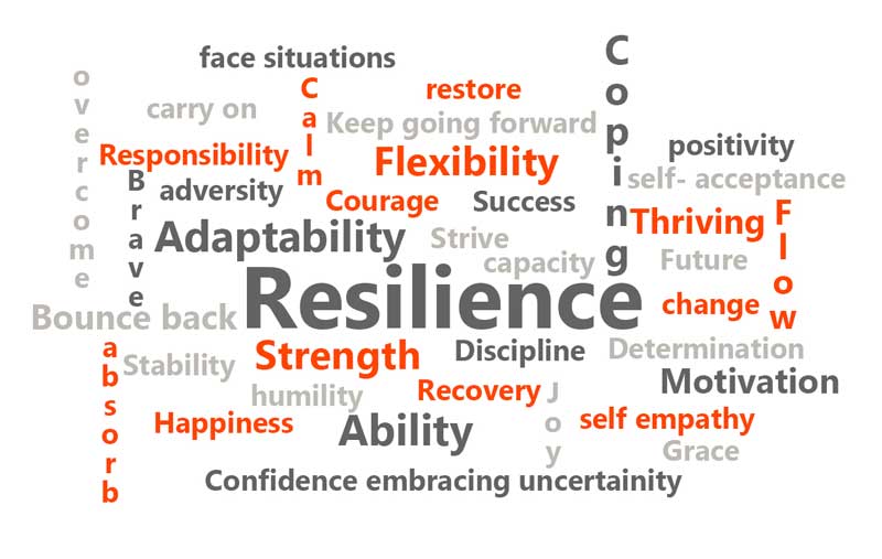 resilience word art